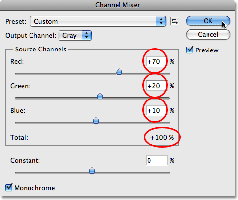 Creating a custom black and white version of the image with the Channel Mixer. Image © 2008 Photoshop Essentials.com.
