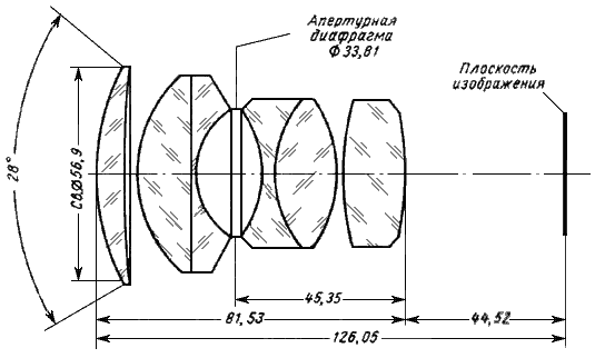 Конструкция объектива Гелиос 40-2