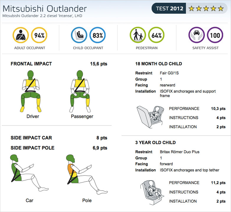 Mitsubishi Outlander - Характеристики